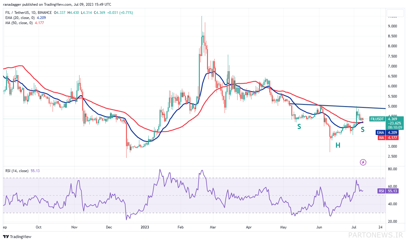 قیمت بیت کوین در حالی که SOL، AVAX، FIL و EOS برای یک شکست آماده می شوند، قدرت بیشتری پیدا می کند 8 قیمت بیت کوین در حالی که SOL، AVAX، FIL و EOS برای یک شکست آماده می شوند، قدرت بیشتری پیدا می کند