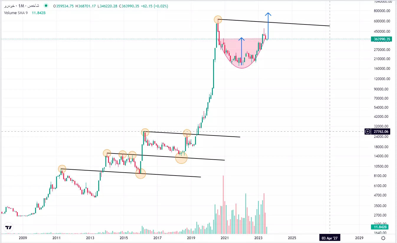 التحليل الفني للسيارة