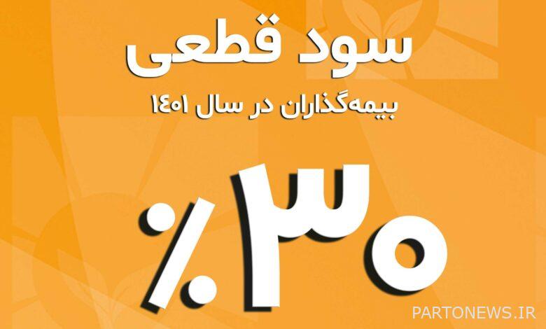 Fixed profit of Middle East life insurance policyholders in 1401