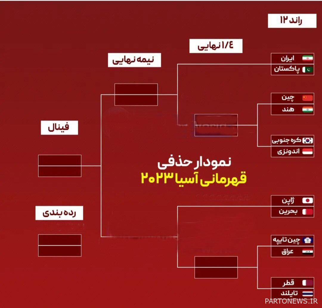 Revealing the face of the 12 playoff teams/Iran's uneven road to the finals