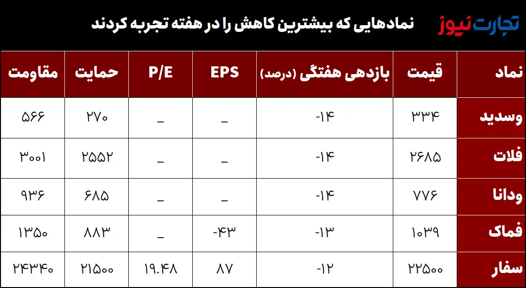 أدنى كفاءة 