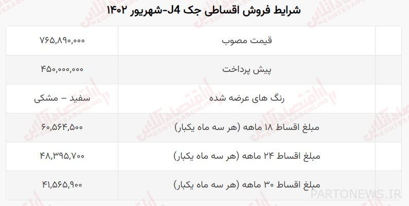 Installment sales of Chinese cars, September 1402, Mitra Mohammadnejad
