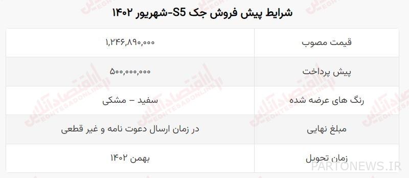 Registration of Kerman Motor in September 1402
