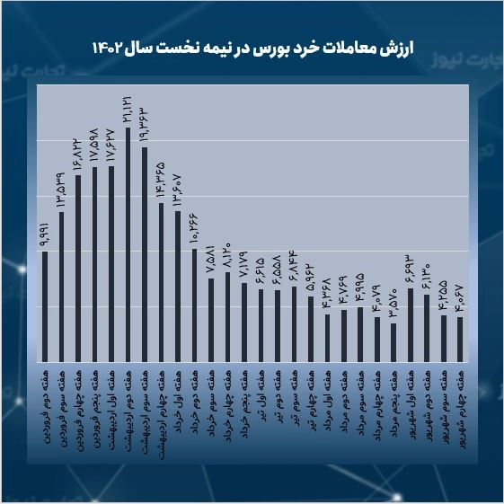 قيمة تعاملات أول 6 أشهر