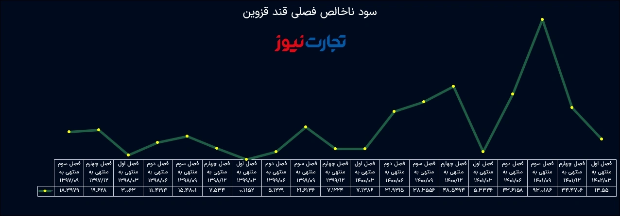 السكر والسكر 