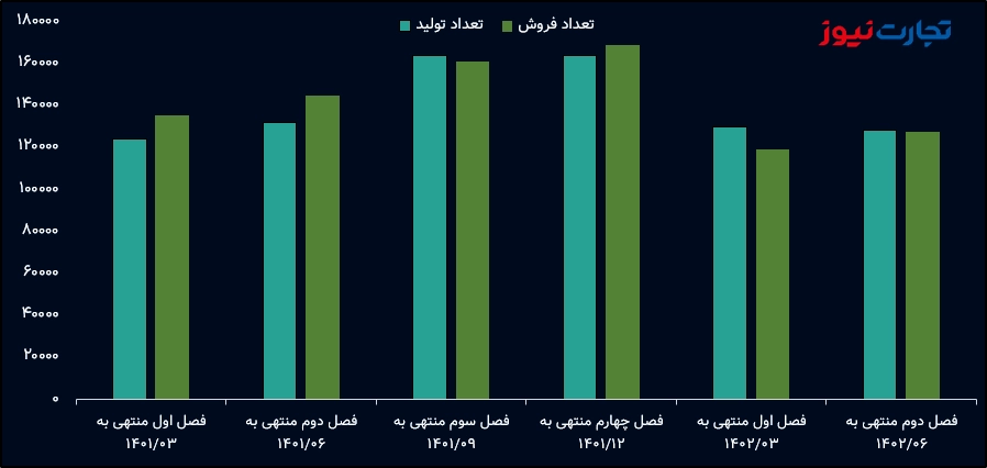 إيران خودرو الموسمية