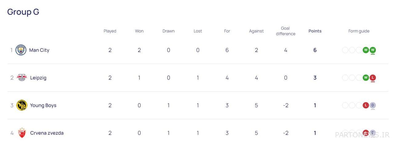 Tarami's bad luck in the night of Paris Saint-Germain's humiliation/ the results and the complete table of the matches
