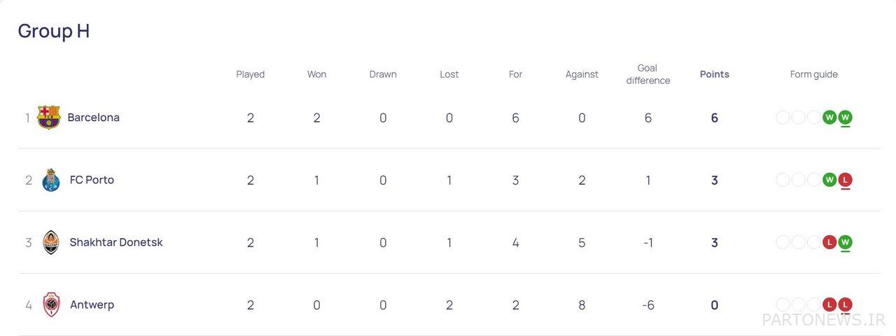 Tarami's bad luck in the night of Paris Saint-Germain's humiliation/ the results and the complete table of the matches