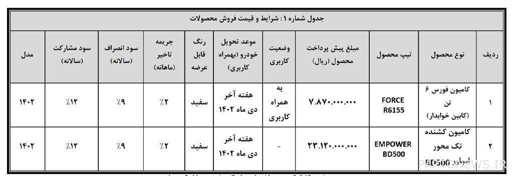 تم الإعلان عن البيع المسبق الخاص لمنتجات بهمن ديزل