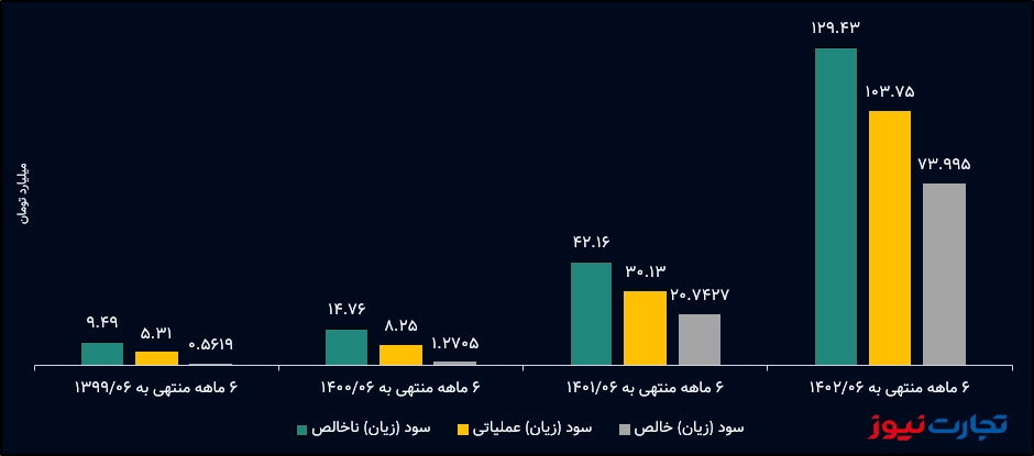 أبله تيبسي