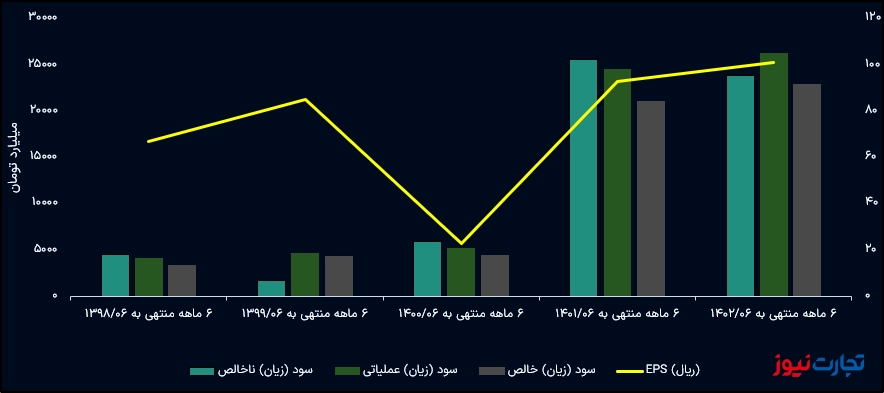 Shepna's profitability
