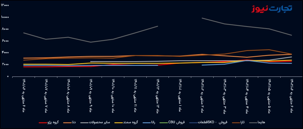 Iran Khodro sales price