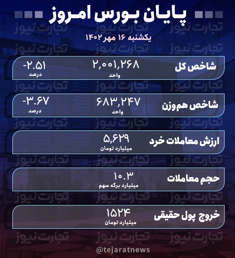 حماس وبورصة إسرائيل