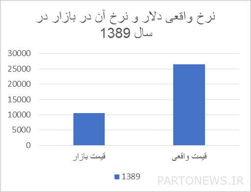 الخوف من زيادة عائدات النفط وعودة المرض الهولندي/يجب الثقة في صندوق التنمية الوطني