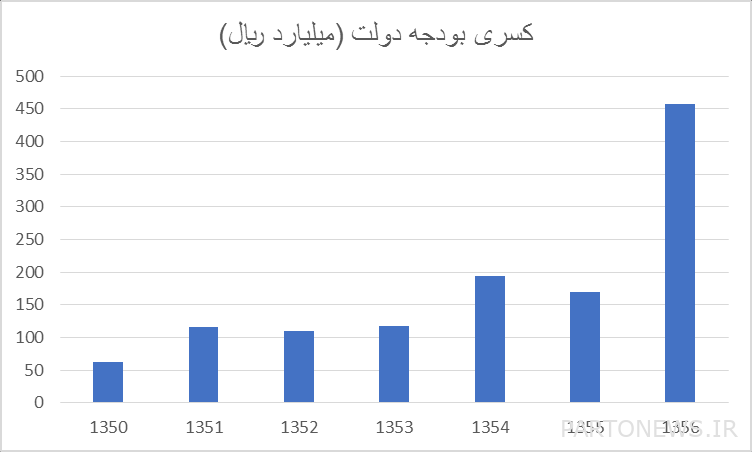 الخوف من زيادة عائدات النفط وعودة المرض الهولندي/يجب الثقة في صندوق التنمية الوطني