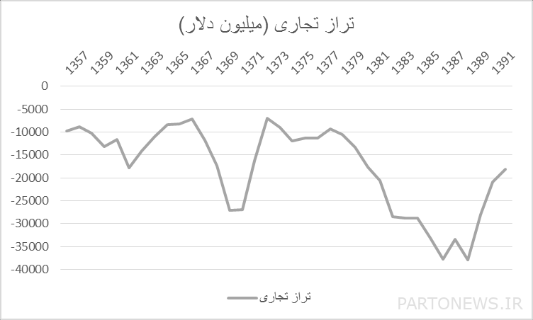 الخوف من زيادة عائدات النفط وعودة المرض الهولندي/يجب الثقة في صندوق التنمية الوطني