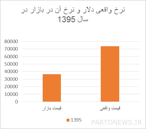 الخوف من زيادة عائدات النفط وعودة المرض الهولندي/يجب الثقة في صندوق التنمية الوطني