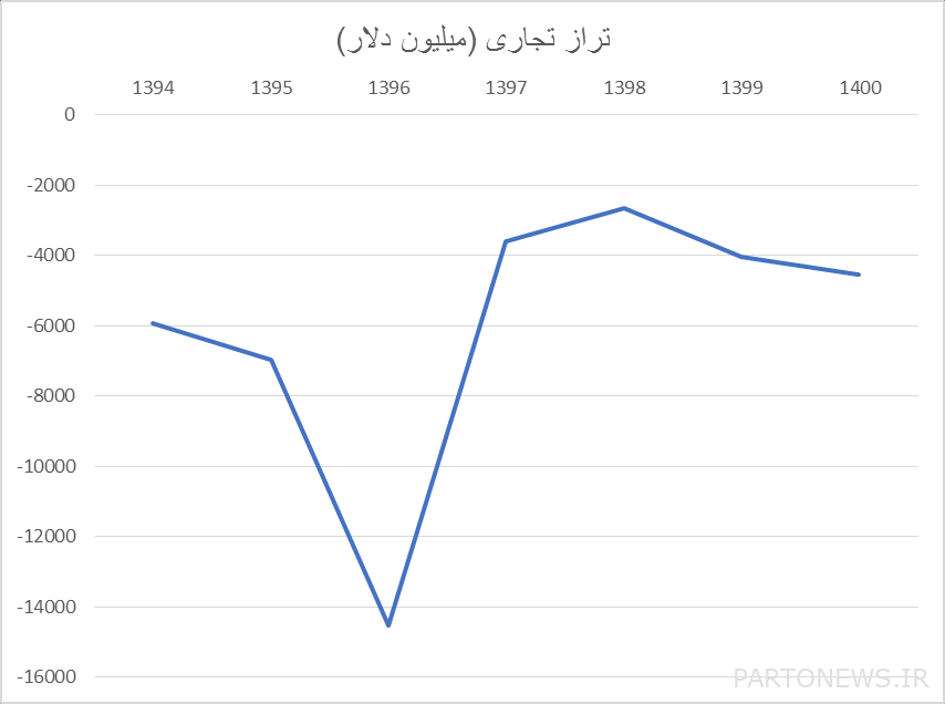 الخوف من زيادة عائدات النفط وعودة المرض الهولندي/يجب الثقة في صندوق التنمية الوطني