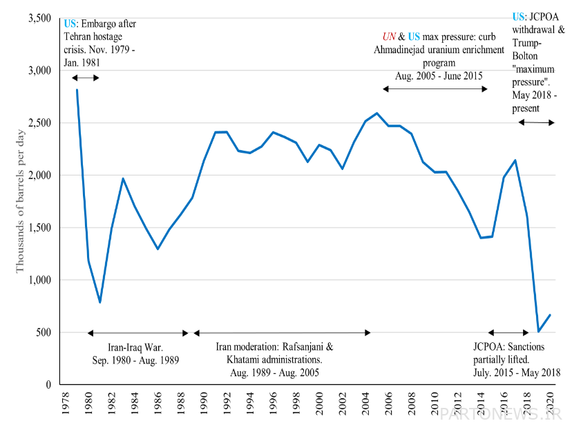 The story of the circulars that doubled the power of sanctions/ Are the blows of internal decisions heavier or the sanctions of foreigners?