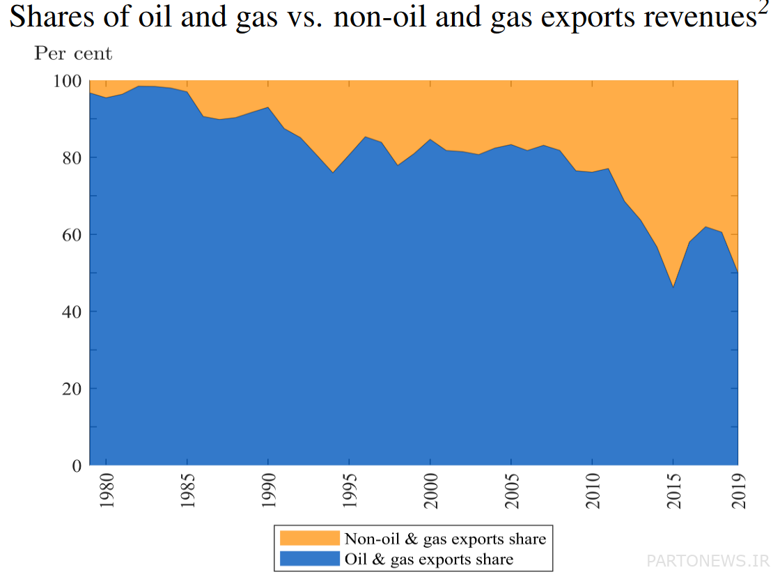 The story of the circulars that doubled the power of sanctions/ Are the blows of internal decisions heavier or the sanctions of foreigners?