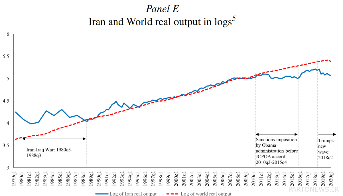 The story of the circulars that doubled the power of sanctions/ Are the blows of internal decisions heavier or the sanctions of foreigners?