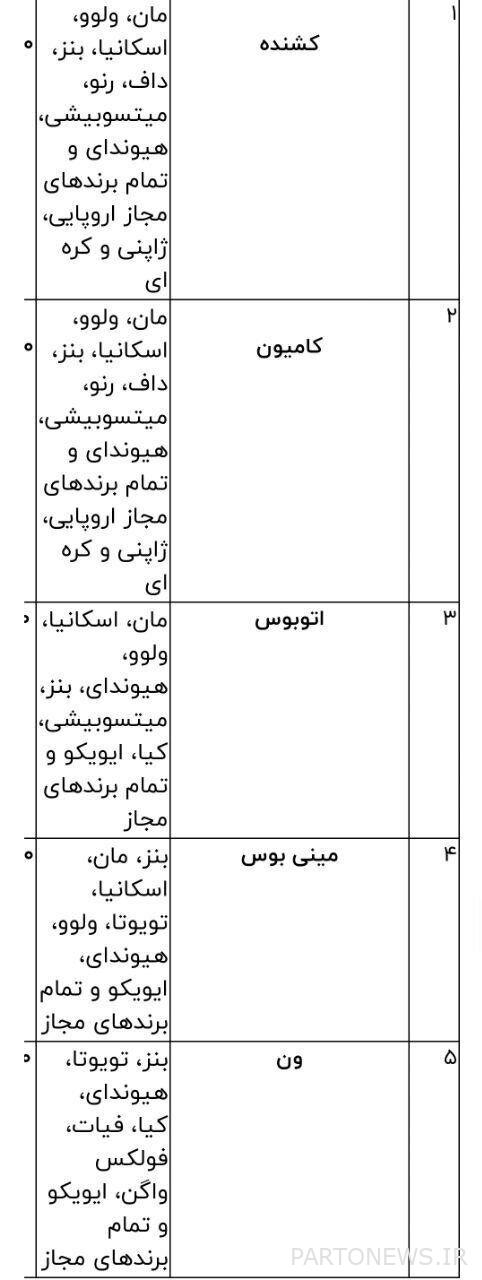 The import of used cars was released + conditions