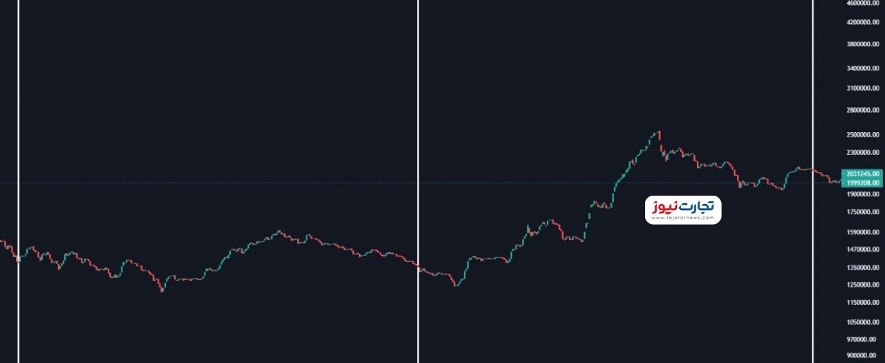منحة دراسية لمدة 12 شهرا