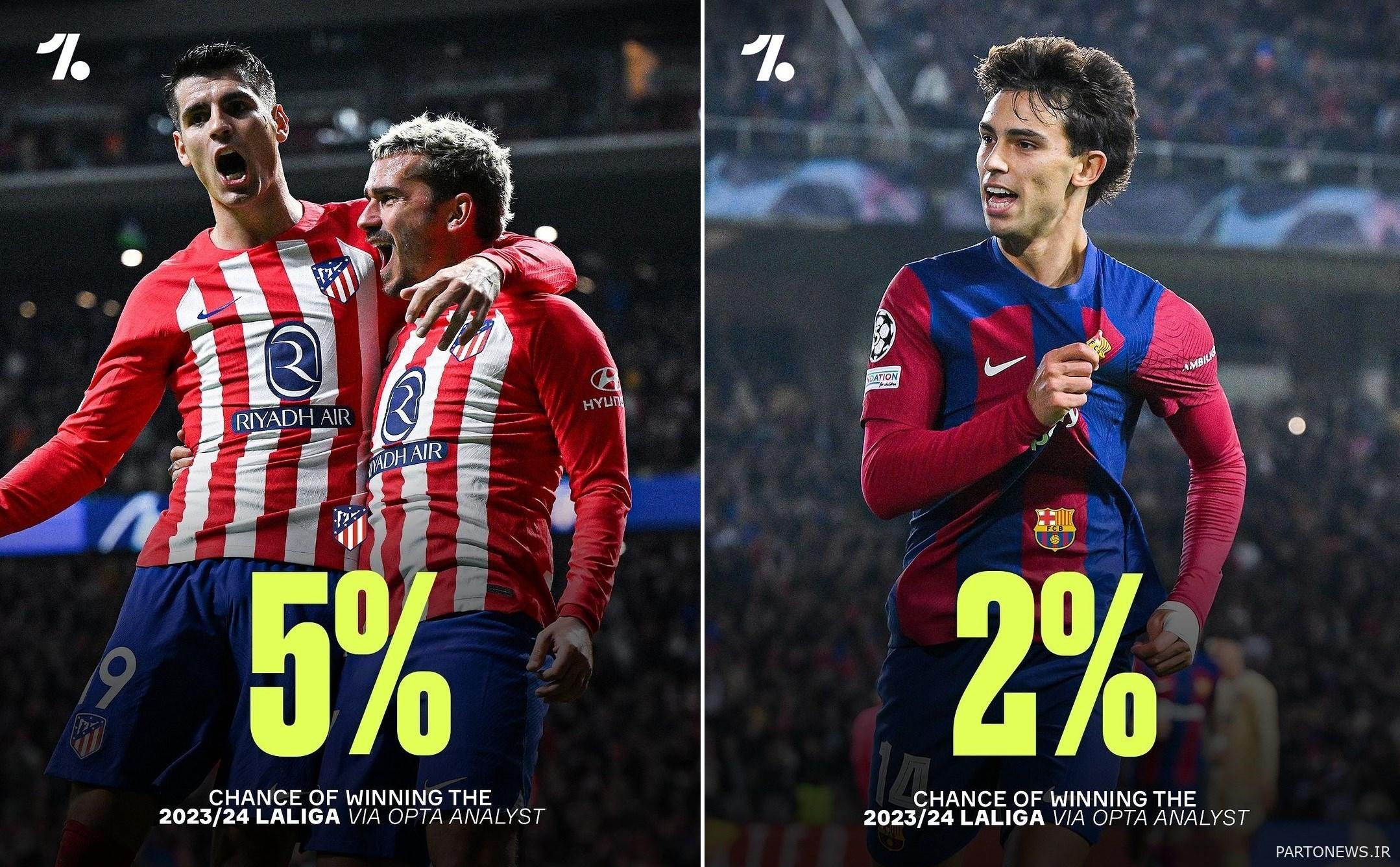 فريق ريال مدريد لكرة القدم، فريق برشلونة لكرة القدم، الدوري الإسباني، كارلو أنشيلوتي، أتلتيكو مدريد فريق كرة القدم الإسباني، بلباو فريق كرة القدم الإسباني، ريال سوسيداد فريق كرة القدم الإسباني، 