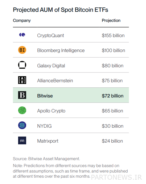 10 توقعات للعملات الرقمية لعام 2024؛ 80,000 دولار من البيتكوين وNFTs لتايلور سويفت! 10 توقعات للعملات الرقمية لعام 2024؛ 80,000 دولار من البيتكوين وNFTs لتايلور سويفت!
