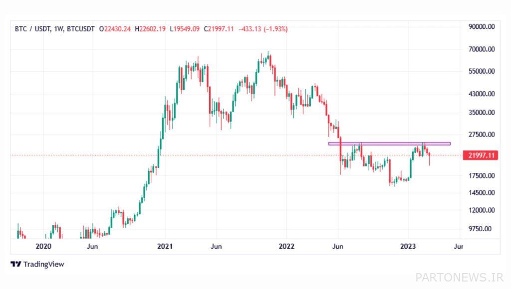 What was the reason for the fall of Bitcoin? What was the reason for the fall of Bitcoin?