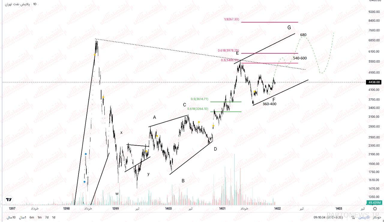 رموز جذابة لـ«باليش» واستعراض «الشابندر» و«الجمل»
