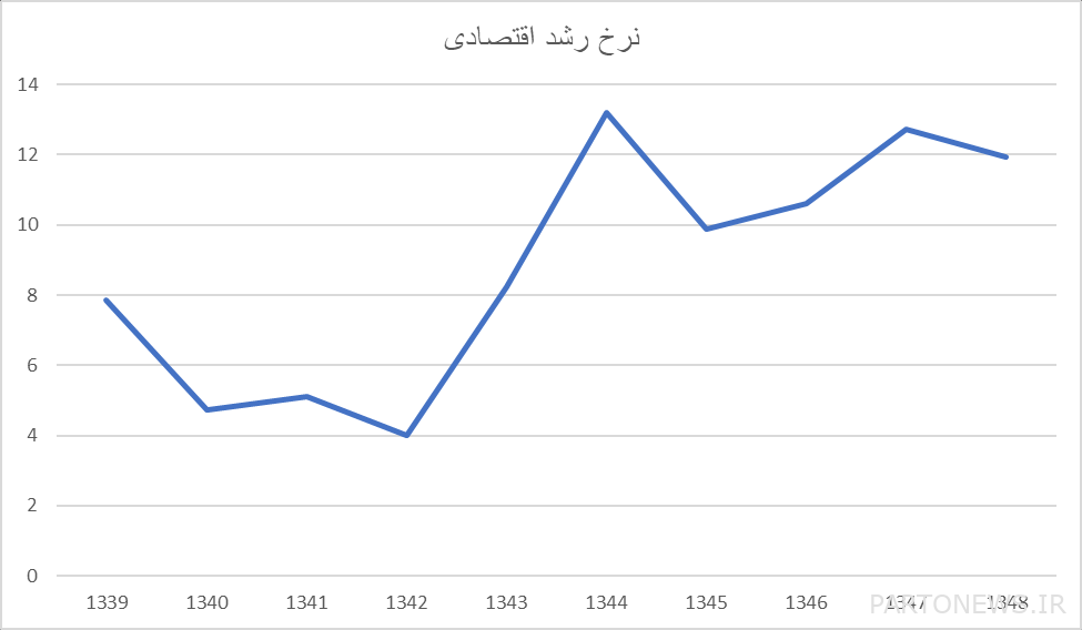 إفساح المجال للقطاع الخاص سبيل إنقاذ الاقتصاد/ ماذا حدث حتى وصلنا إلى العقد الذهبي للاقتصاد؟