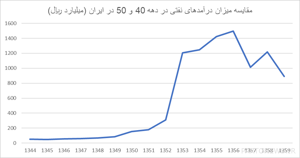 إفساح المجال للقطاع الخاص سبيل إنقاذ الاقتصاد/ ماذا حدث حتى وصلنا إلى العقد الذهبي للاقتصاد؟
