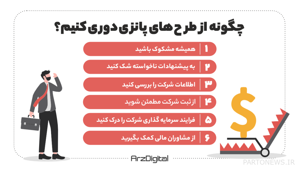 ما هو لاكسون؟ كيفية تجنب مخططات بونزي؟