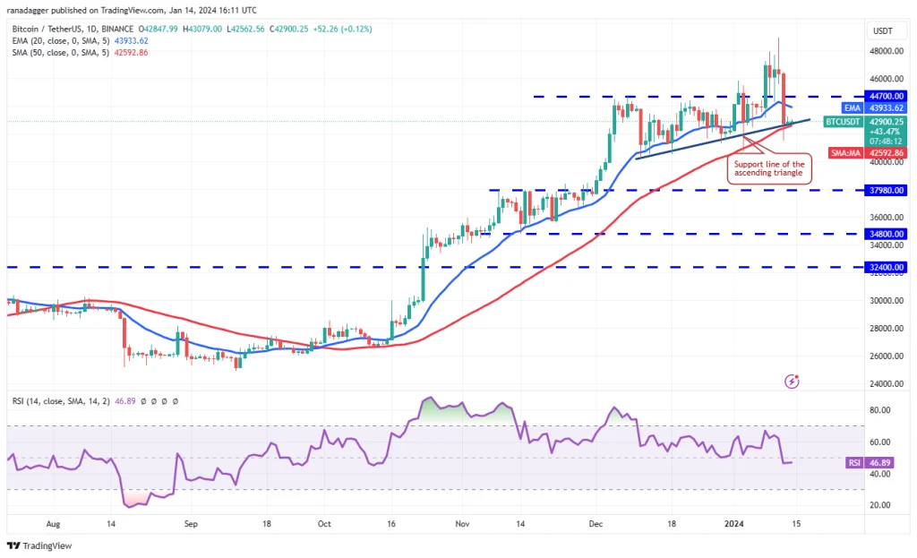 تحليل أسعار البيتكوين + 5 عملات رقمية عليك مراقبتها هذا الأسبوع تحليل أسعار البيتكوين + 5 عملات رقمية عليك مراقبتها هذا الأسبوع