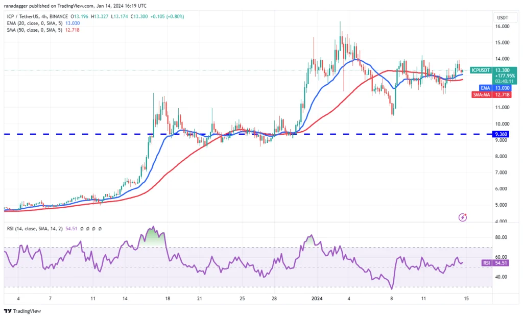 تحليل أسعار البيتكوين + 5 عملات رقمية عليك مراقبتها هذا الأسبوع تحليل أسعار البيتكوين + 5 عملات رقمية عليك مراقبتها هذا الأسبوع