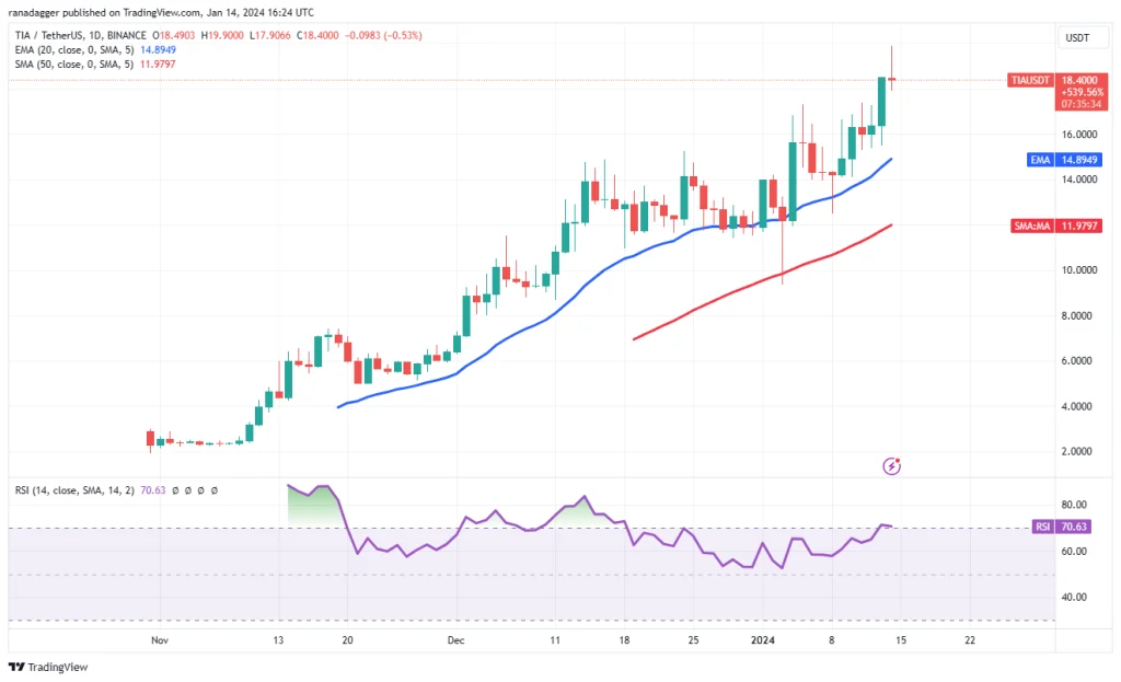 تحليل أسعار البيتكوين + 5 عملات رقمية عليك مراقبتها هذا الأسبوع تحليل أسعار البيتكوين + 5 عملات رقمية عليك مراقبتها هذا الأسبوع