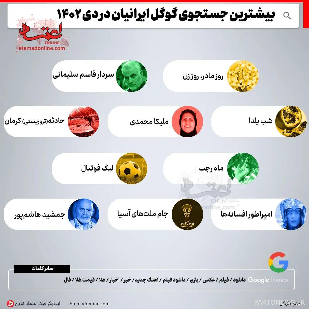 The most Google search by Iranians in December 1402 + photos