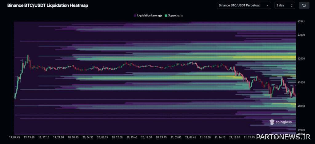 The risk of Bitcoin falling to $38,000;  What was the reason for the recent price drop?