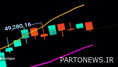 تحلیل قیمت بیت کوین + ۴ ارز دیجیتالی که باید این هفته زیر نظر داشته باشید