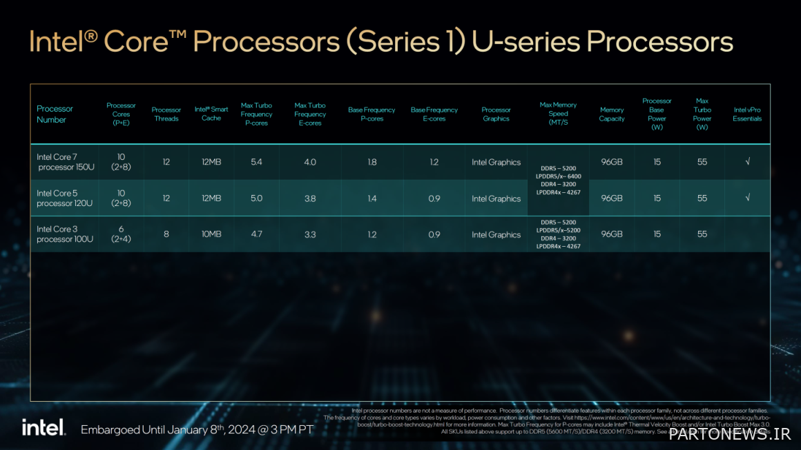 Low consumption Core Series 1