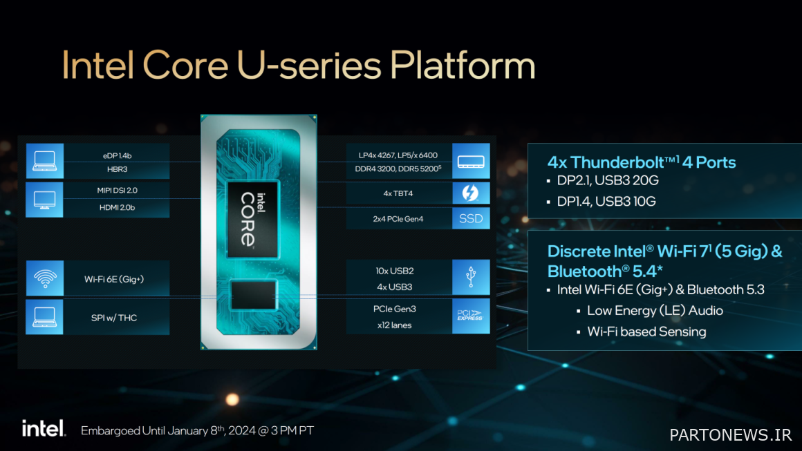 Low consumption Core Series 1