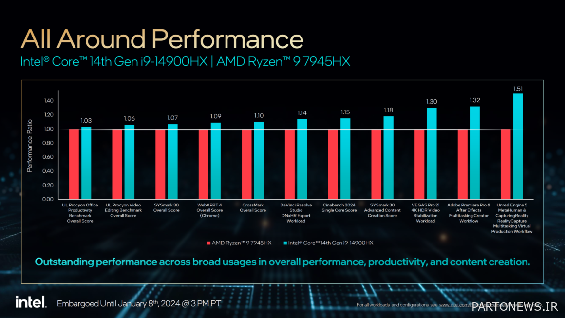 Fourteenth generation Raptor Lake HX processors