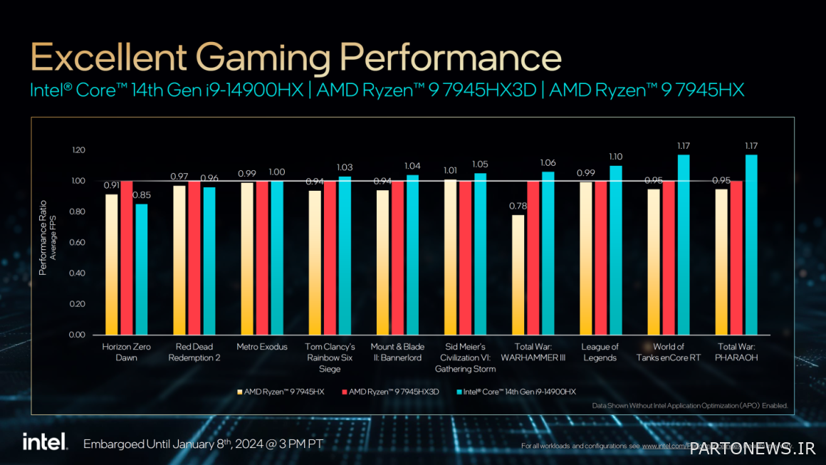 Fourteenth generation Raptor Lake HX processors