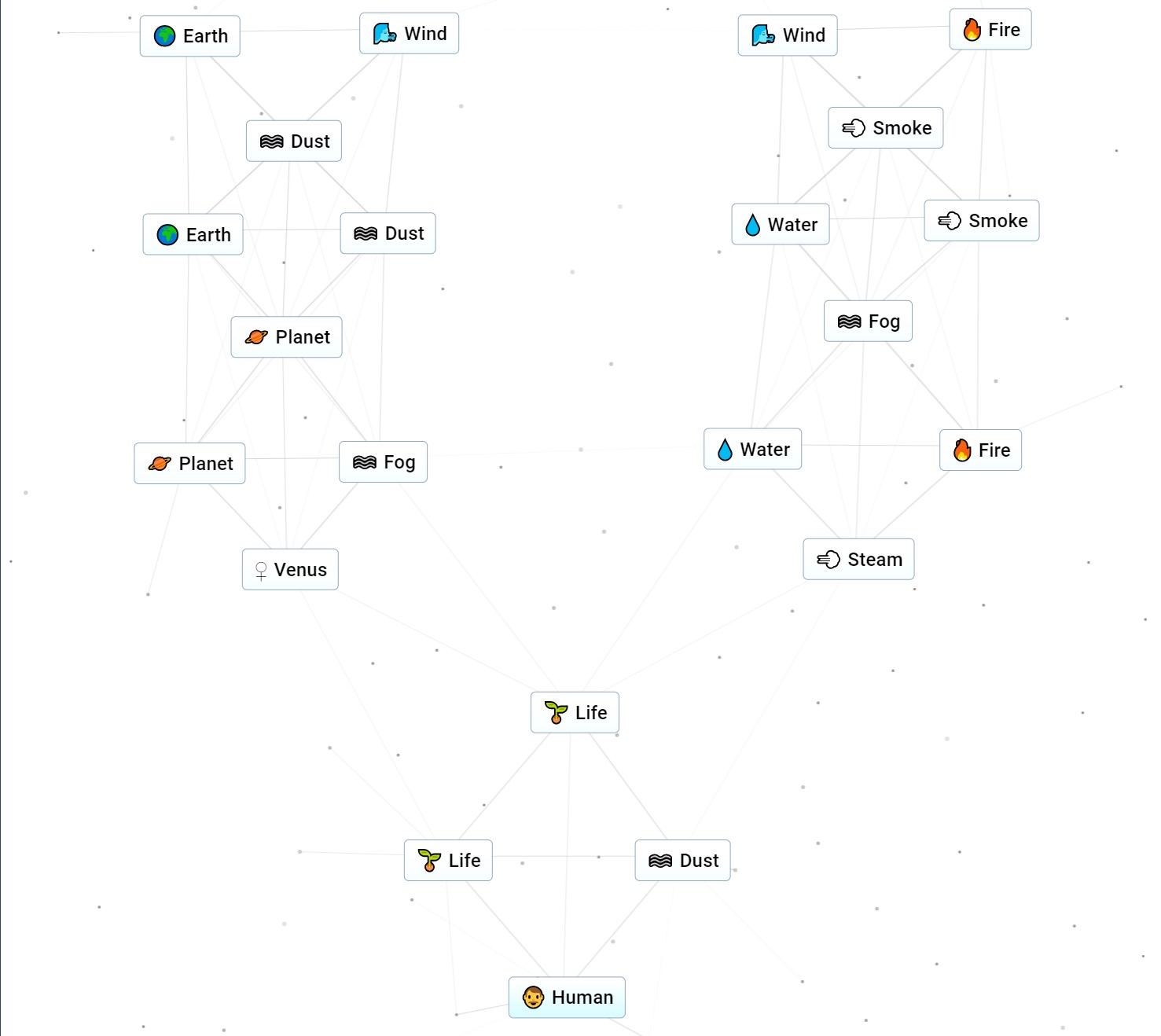 چگونه در Infinite Craft انسان بسازیم