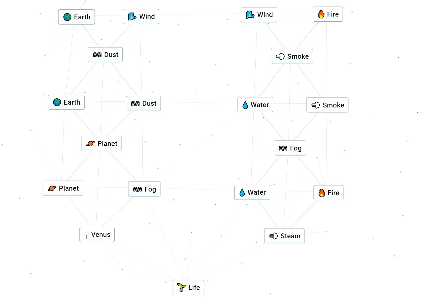 چگونه در Infinite Craft انسان بسازیم