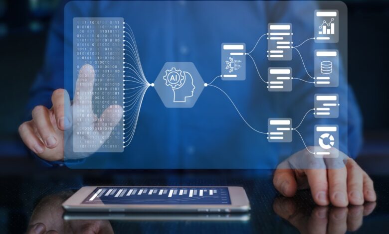 AI driven workflow diagrame.