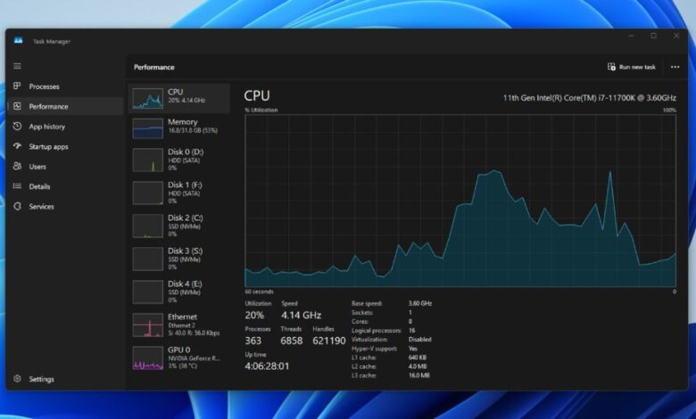Windows 11 CPU processing