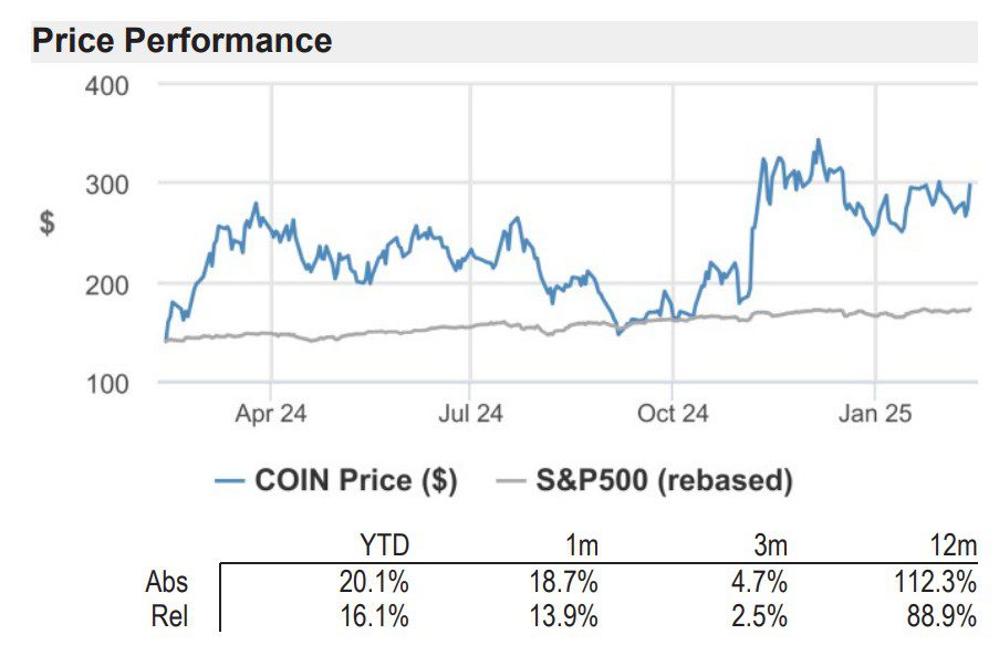 Coinbase ، Cryptocurrencies ، Ripple ، Sec ، CFTC ، XRP ، تبادل رمزنگاری ، مشتقات ، مشتقات مالی ، آینده ، Solana