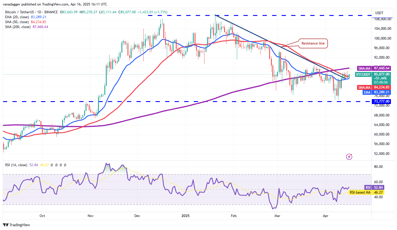 Dogecoin ، Cryptocurrencies ، چین ، طلا ، قیمت بیت کوین ، XRP ، بازارها ، ایالات متحده ، تبادل رمزنگاری ، Cardano ، تجزیه و تحلیل قیمت ، سکه دوتایی ، زنجیره ای ، unus sed leo ، تجزیه و تحلیل بازار ، اتر قیمت ، Solana ، Avalanche ، Bitcoin ETF ، ETF